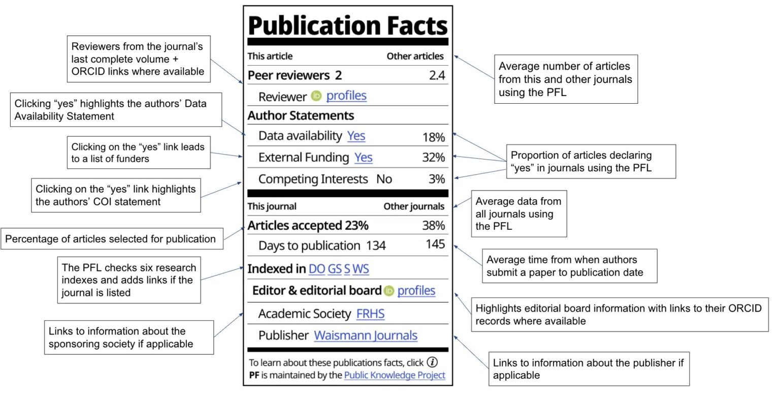 Research Labels Introducing the Publication Facts Label: Another tool in your research ...